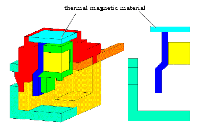 Analyzed model