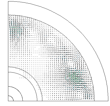 sinusoidal