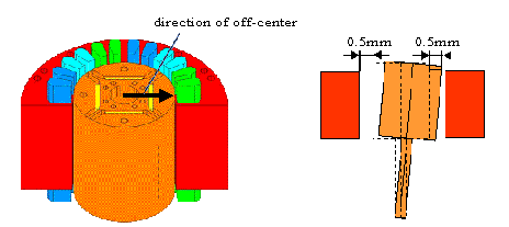Analyzed model