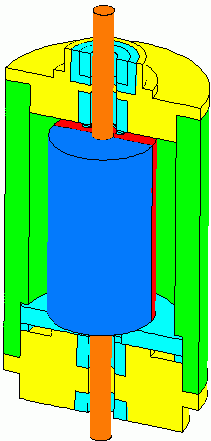 Analyzed model