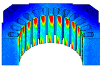 Distributions of eddy current loss