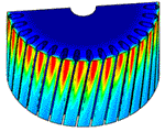 Distributions of eddy current loss
